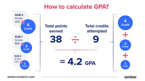 64分怎麼算|【GPA 計算機、GPA換算器】操作超簡單－提供百分。